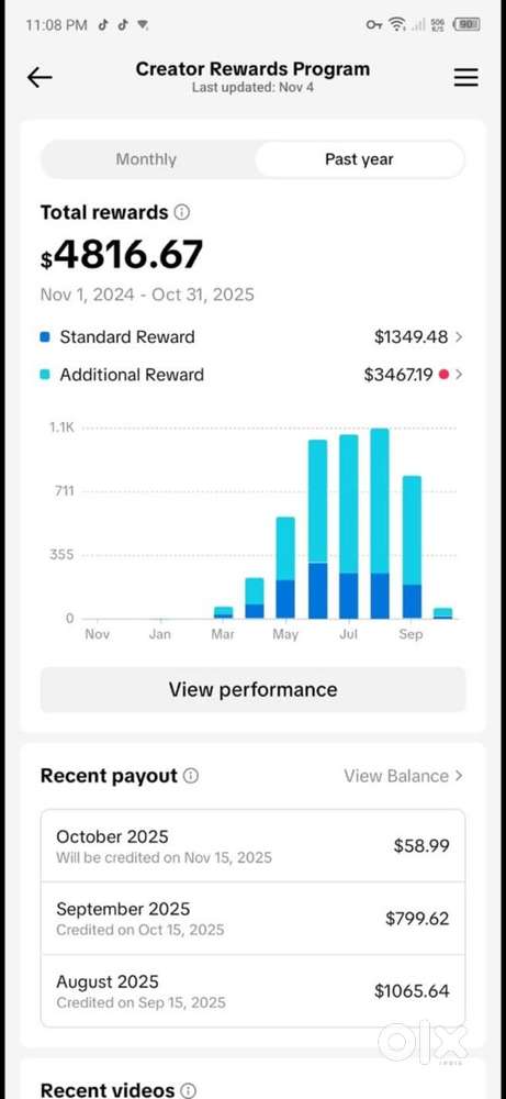 Tiktok Marketing and earn online  Creator growth training and job