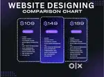 Graphic designing and media