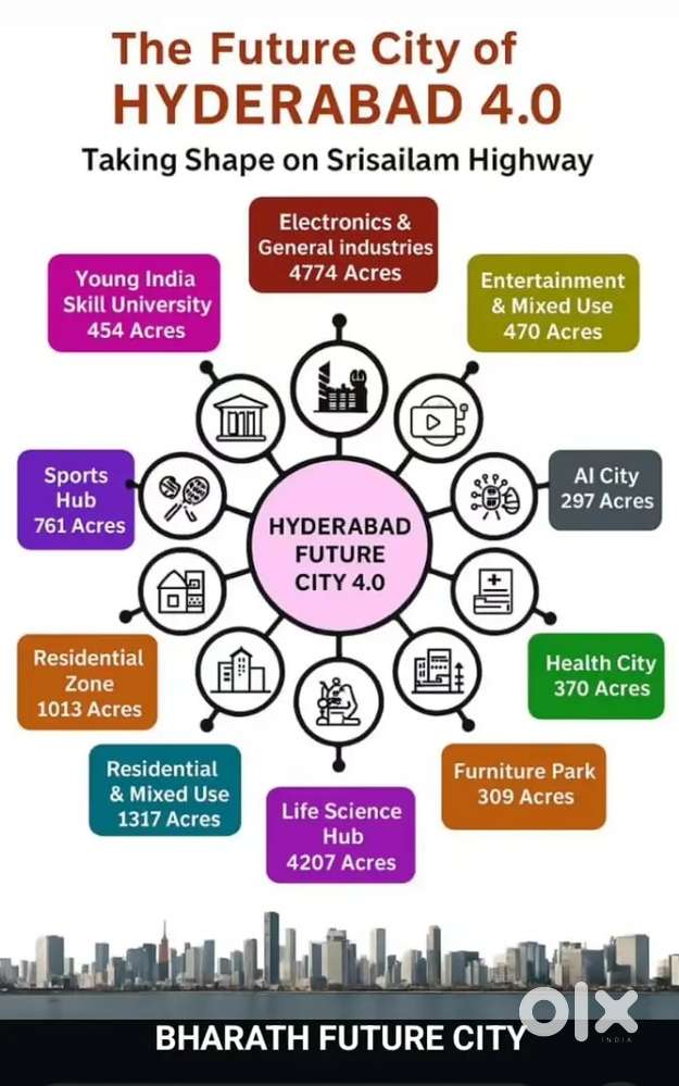 Maitreya @Future city at amongal srisailm High way