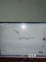 Prathamesh Share Market