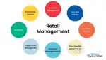 Super viser/Store manager