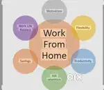 Work from Home