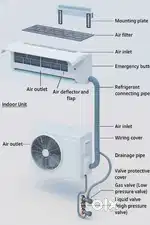 Ac kam ke liye helper ki jarurat hai