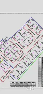 Plots available in Harbajwala
