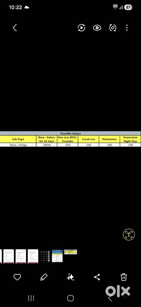 Required drivers for monthly