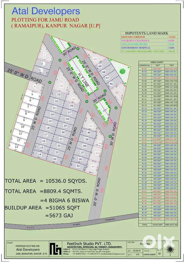 सबसे सस्ते एवं अच्छे प्लॉट रमईपुर जामू में मात्र 10000 रुपए गज में