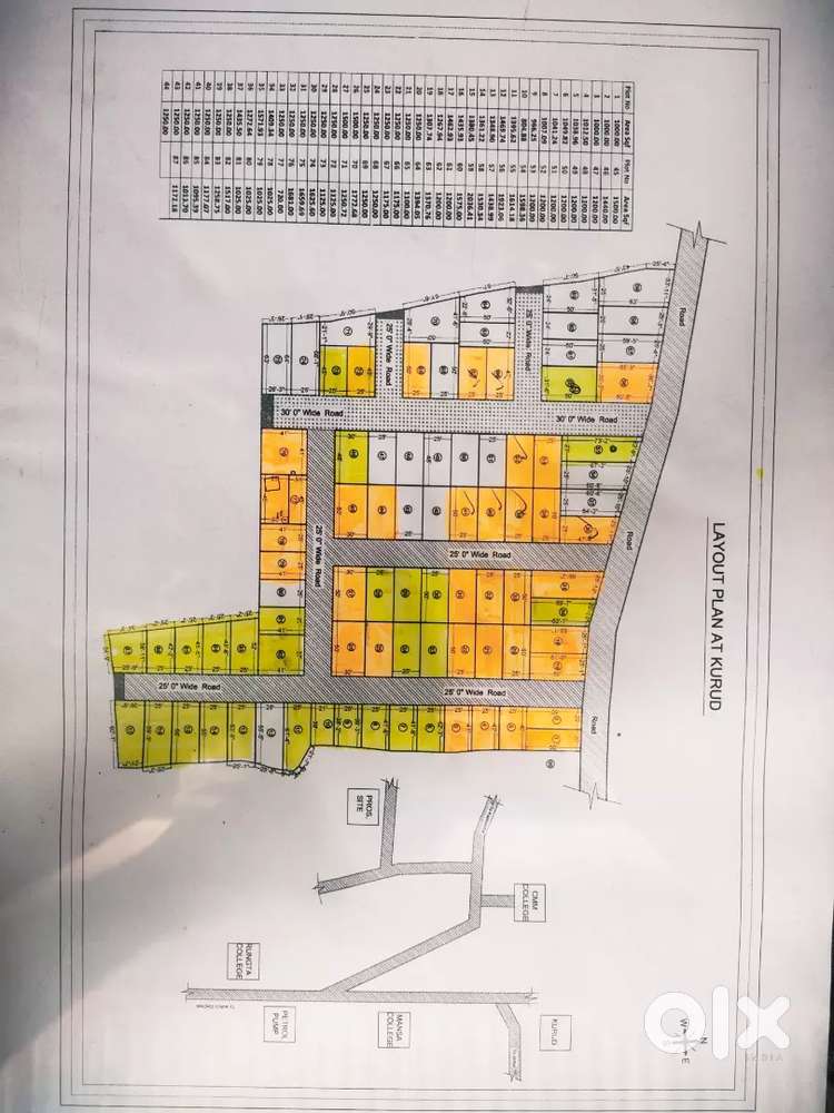 Best investment lpots.diverted plot