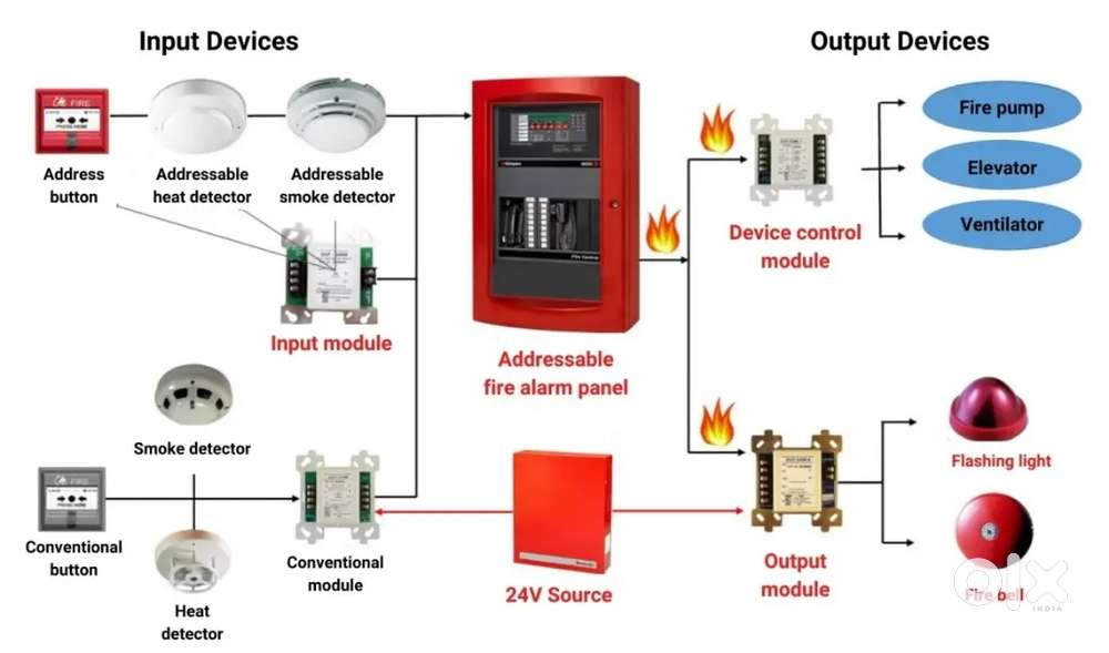 All part repairing and fire alarm system