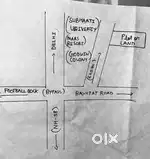 9200 gaj Land for sale in back of subharti university , call only