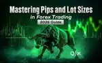 Forex market Profitable strategy