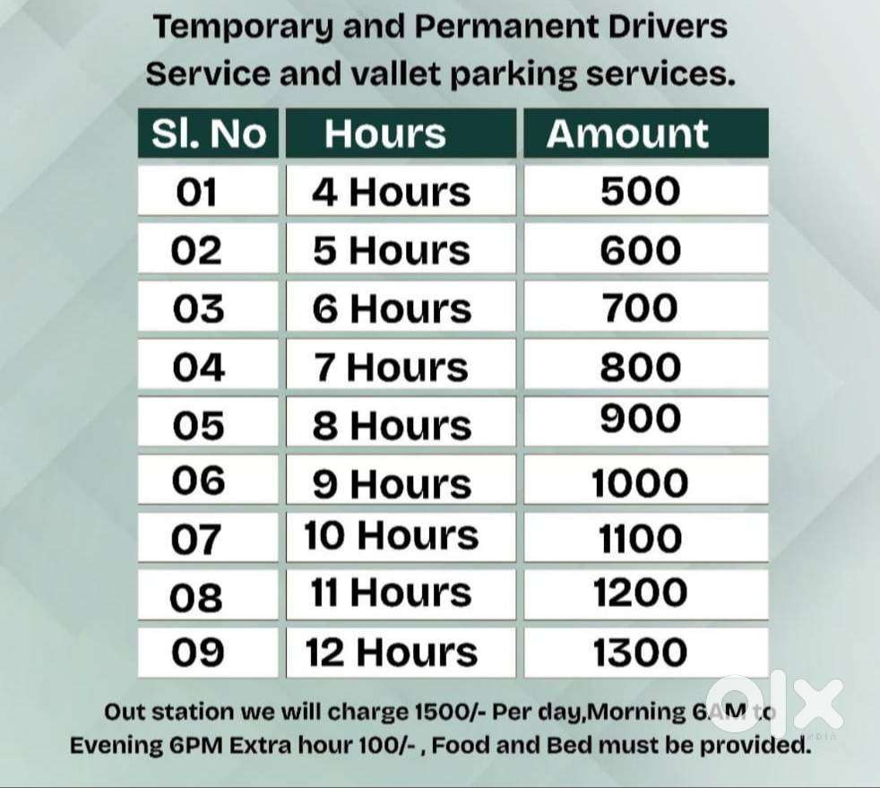 Temporary drivers any time available