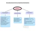 Government Exam Coaching and Spoken English, Interview Coaching Class