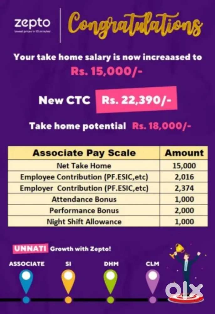 Hub Picker packer vacancy available @santhosh nagar zepto