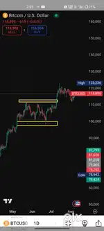 Learn forex & Crypto trading -From basic to pro level