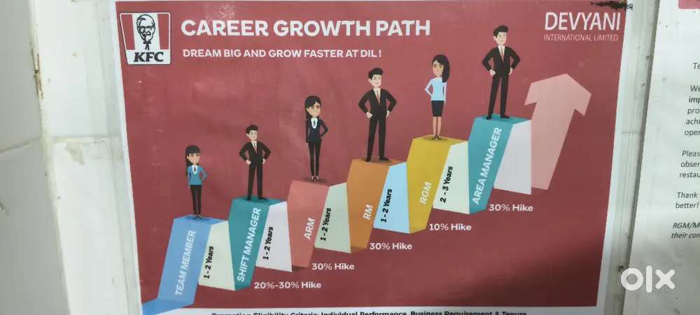 Team member for Kitchen & Cash