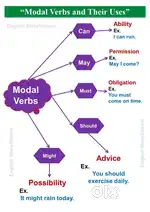 I am Spoken English instructor, Improve your spoken English with me