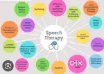 Speech and language therapy