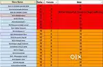 AD Picker packer in zepto in all over Bangalore