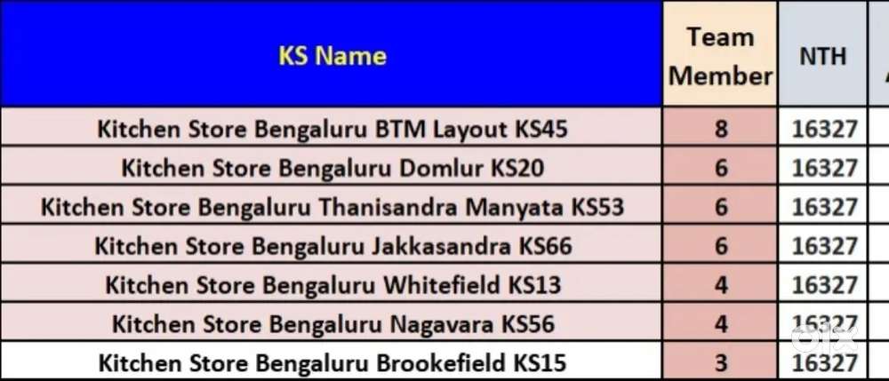 Kitchen helper @ Domlur