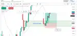 Build your trading skills with riju