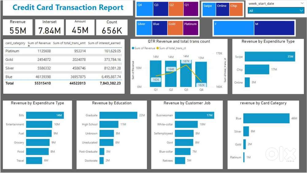 MIS Reporting  Power BI  Excel Expert  Google Sheets