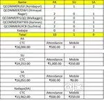 HIRRING PROCESS ASSOCIATES * MALKAJGIRI *