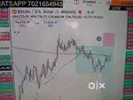 Stock market and Crypto market