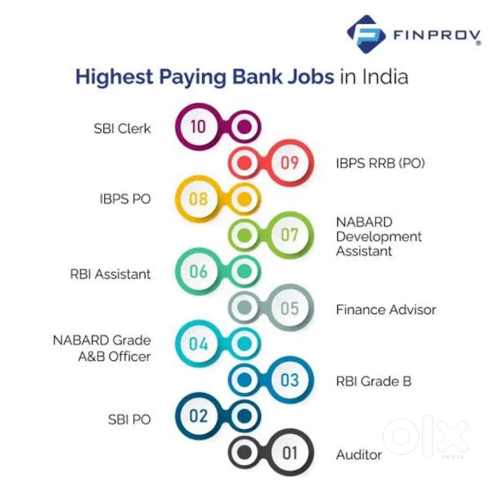 We are hiring banking sector