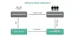 Debt recovery/collection officers required