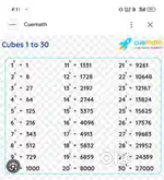 Home Tution classes for class 1 to 6