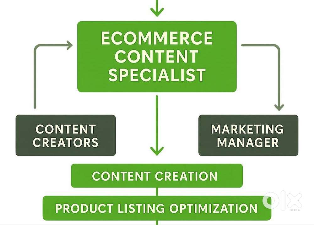 Ecommerce Content Creator Wanted for Digital Products