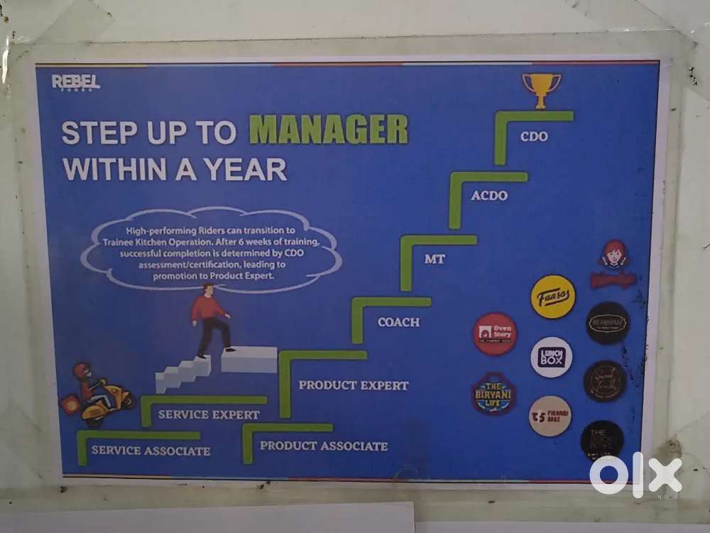 Required Full Timer & Part timer for the Cloud Kitchen