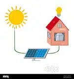 Solar System With Subsisy