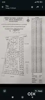 Land for sale in sulur sangathurai