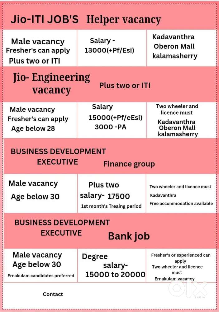 ERNAKULAM JOBS