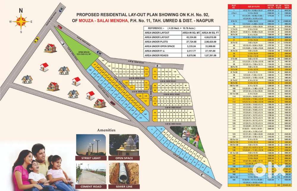 Budget friendly and investment purpose residential and commercial