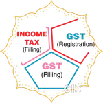 TAX & GST Consulting Services