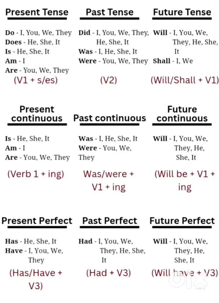 I teaching for class 1 to 10th both medium