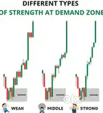 Free Trading classes