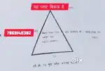 Gram भैसा मे प्लाट बिकाऊ है ,तुरन्त बैचना है सम्पर्क करे