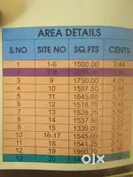 Land sale   3.64 cent