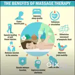 Massage for health for females