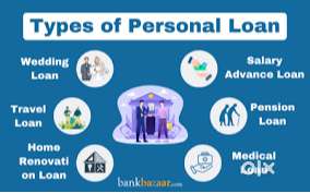 Loan Assistance / Loan Broker (Home, Personal, Business) — [Noida
