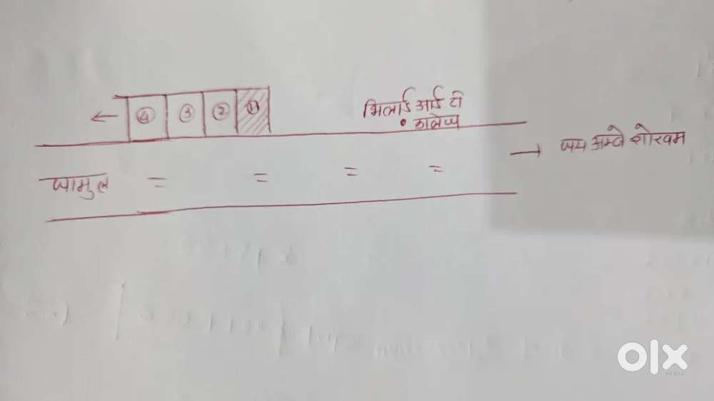 Jamul bhilai collage ke pass main road me awasiy plot