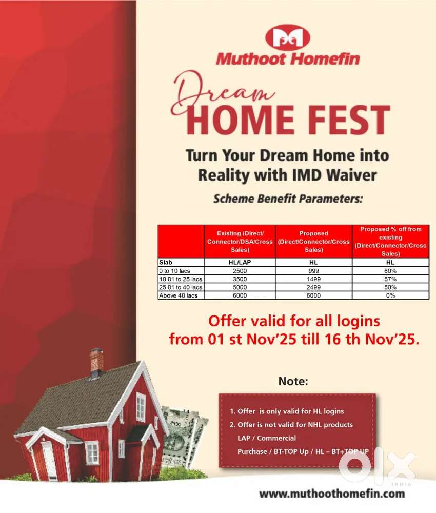 HOME LOAN & LAP MUTHOOT HOME FINANCE