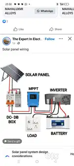 Solar technition and elctrition