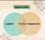 Work From Any Place, Digitally total work
