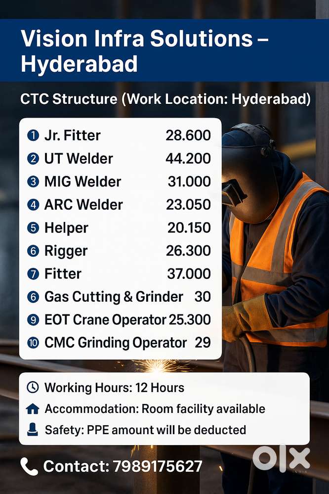 MIG Welder,ARC Welder,Jr. Fitter,Helper,Rigger