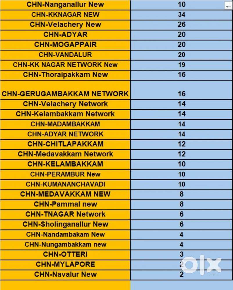 Hub Picker packer vacancy available @nungambakkam zepto