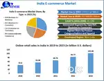 ONLINE OFFICE SALES